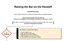 Handoff Overview